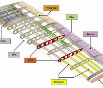 Image result for Airplane Wing Parts