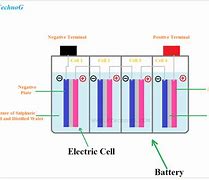 Image result for Electric Cell Battery
