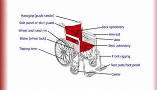 Image result for Electric Power Wheelchair Parts