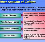 Image result for The Hierarchy of Norms
