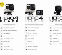 Image result for GoPro Hero Session 4 vs 5