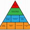 Image result for Rule of Law Pyramid Australia