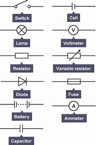 Image result for DC Ammeter Electrical Symbol