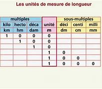 Image result for 4 Mètres
