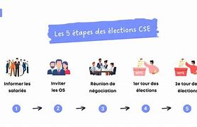 Image result for Elections CSE