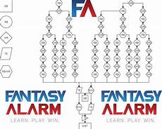 Football Draft Flow Chart Alarm