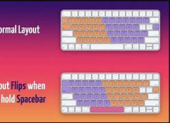 Image result for Eterno One Hand Keyboard