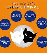 Image result for Cyber Criminal Background