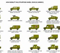 Image result for M997 Clip Art