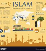 Image result for About Islam