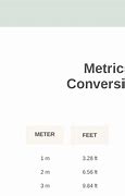 Image result for Images of Foot to Meter Conversion
