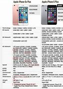 Image result for iPhone 6s Specs