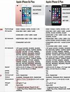 Image result for iPhone 6s Plus Specifications