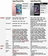 Image result for iphone 6s plus specifications