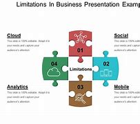 Image result for Limitations Business