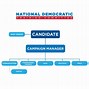 Image result for Political Campaign Team Structure