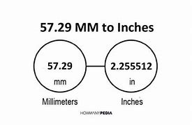 Image result for 29 mm to Inch