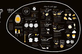 Image result for Interactive Ingredient Wall