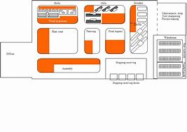Image result for Company Shop Floor 5S Layout