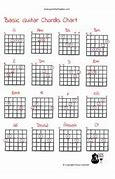 Image result for A Sharp Minor Chord