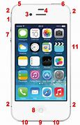 Image result for iPhone 4 Buttons Guide