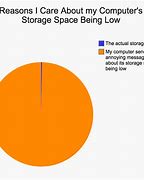 Image result for Storage Memes