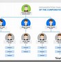 Image result for Organization Chart Example