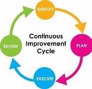 Image result for Continuous Improvement Icon Cycle Blue
