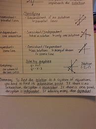 Image result for Mathematics Notes