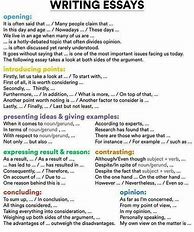 Image result for Practice Essay-Writing