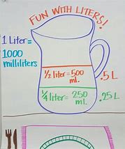 Image result for Liter Math