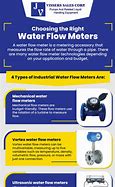 Image result for Analog Water Flow Meter