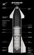 Image result for SpaceX Starship 18M Larger Version
