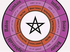Image result for Pagan Wheel of Holidays