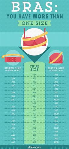 Did You Know You Have Multiple Bra Sizes Bra Size