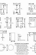 Image result for AISC Code 360