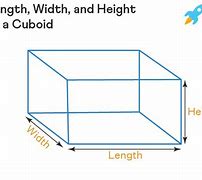 Image result for Square Length and Width