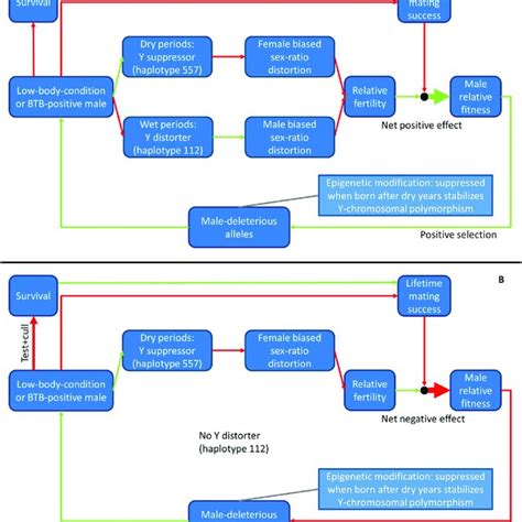 Image result for SQL Quick Reference