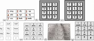 Image result for Old Phone Keypad with Letters
