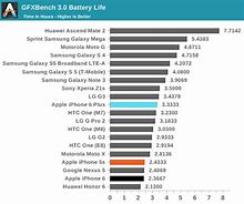 Image result for iPhone Battery Capacity Chart