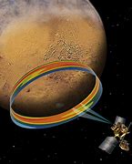 Image result for Mars Climate Orbiter Explosion