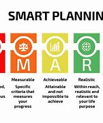 Image result for Smart Plan 800