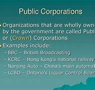 Image result for The Power of Corporations