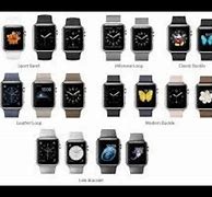 Image result for Apple Watch Production