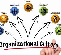 Image result for Organizational Culture and Values