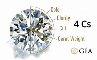 Image result for 4 C Od Diamond