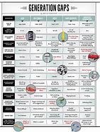 Image result for Generation Characteristics Chart