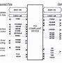 Image result for PCI Bus Diagram