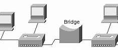 Image result for All Network Devices