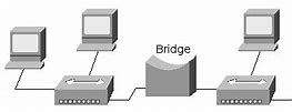 Image result for Network and Connectitivity Diagram
